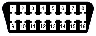 OBD2 Socket